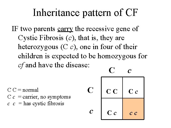 Inheritance pattern of CF IF two parents carry the recessive gene of Cystic Fibrosis