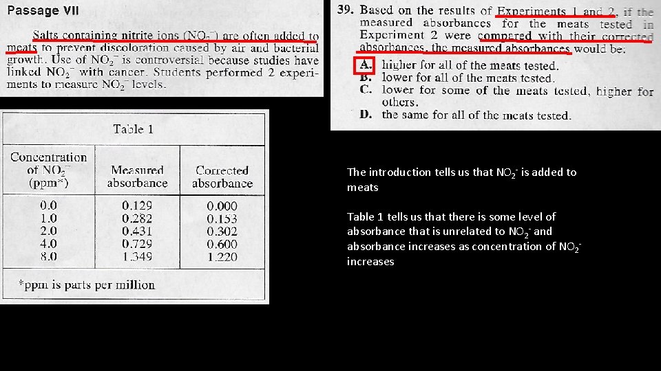 The introduction tells us that NO 2 - is added to meats Table 1