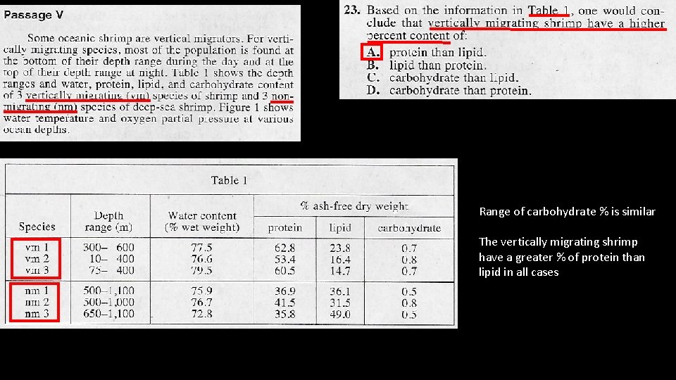 Range of carbohydrate % is similar The vertically migrating shrimp have a greater %