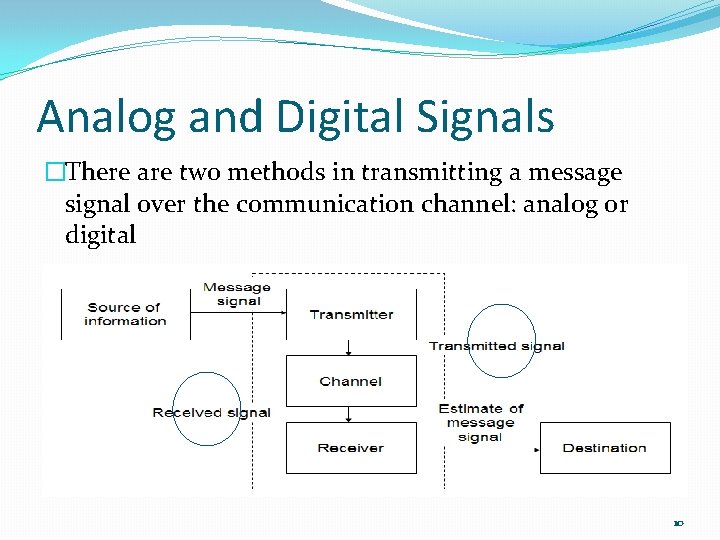 Analog and Digital Signals �There are two methods in transmitting a message signal over