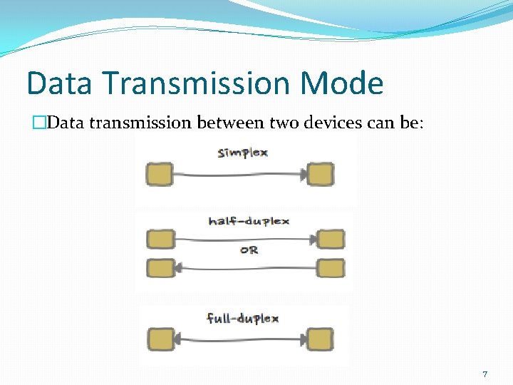 Data Transmission Mode �Data transmission between two devices can be: 7 