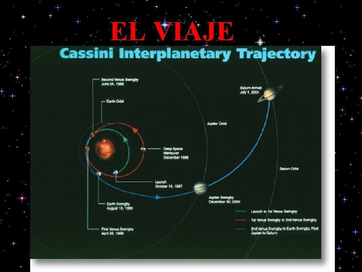 EL VIAJE 