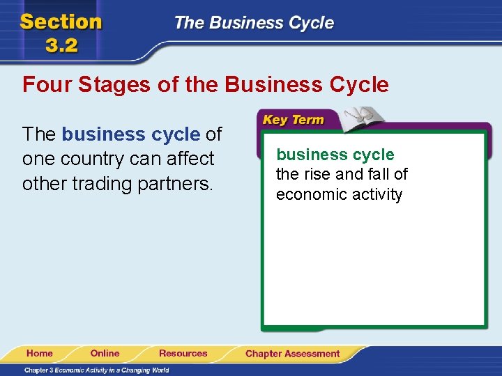 Four Stages of the Business Cycle The business cycle of one country can affect