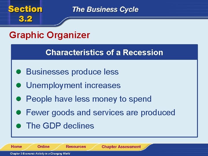 Graphic Organizer Characteristics of a Recession Businesses produce less Unemployment increases People have less