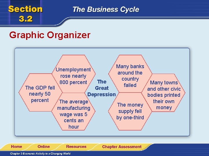 Graphic Organizer Unemployment rose nearly 800 percent Many banks around the country failed The