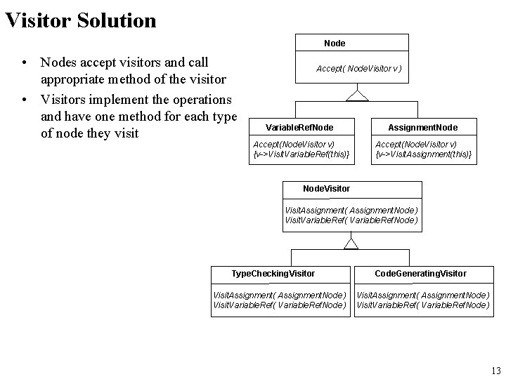 Visitor Solution Node • Nodes accept visitors and call appropriate method of the visitor