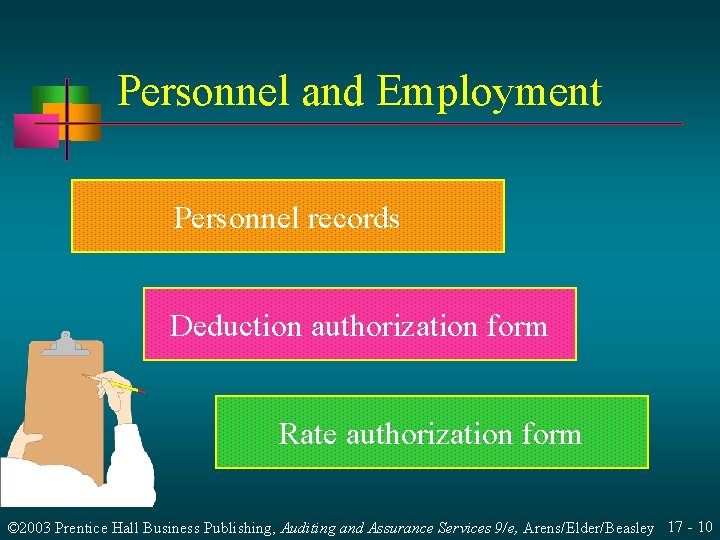 Personnel and Employment Personnel records Deduction authorization form Rate authorization form © 2003 Prentice