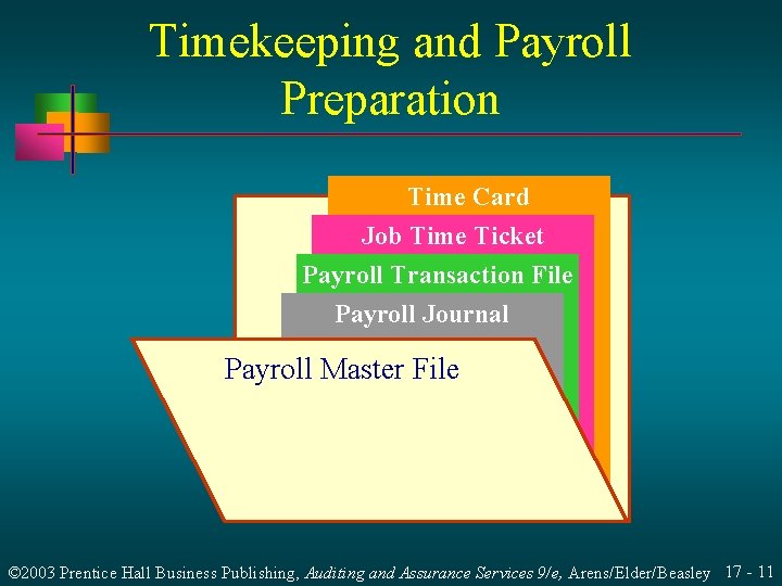 Timekeeping and Payroll Preparation Time Card Job Time Ticket Payroll Transaction File Payroll Journal