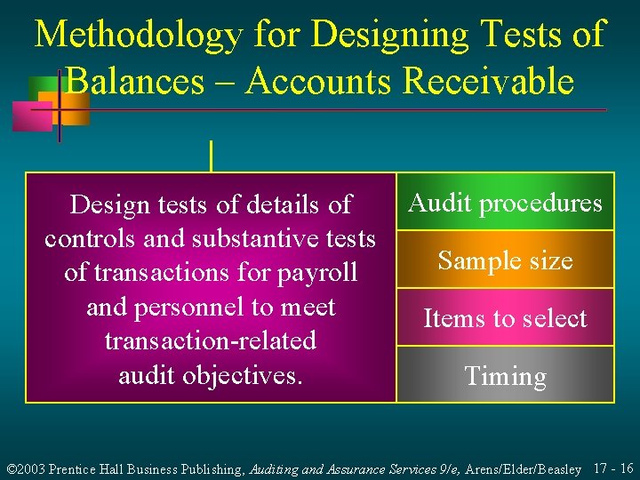 Methodology for Designing Tests of Balances – Accounts Receivable Design tests of details of