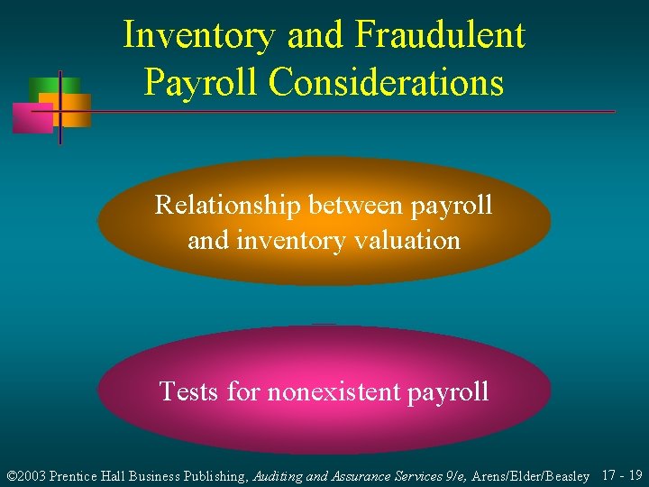 Inventory and Fraudulent Payroll Considerations Relationship between payroll and inventory valuation Tests for nonexistent