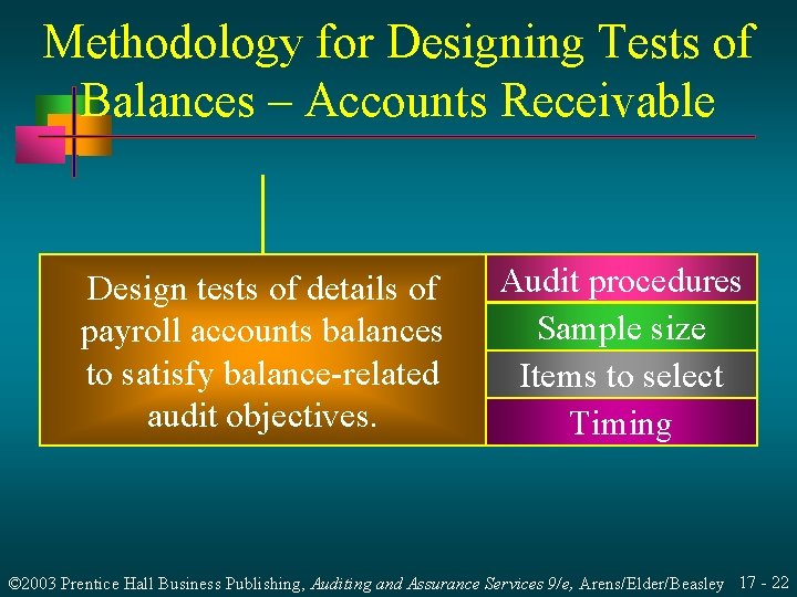 Methodology for Designing Tests of Balances – Accounts Receivable Design tests of details of