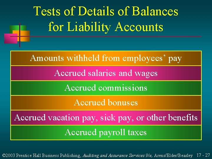 Tests of Details of Balances for Liability Accounts Amounts withheld from employees’ pay Accrued