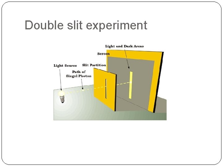Double slit experiment 