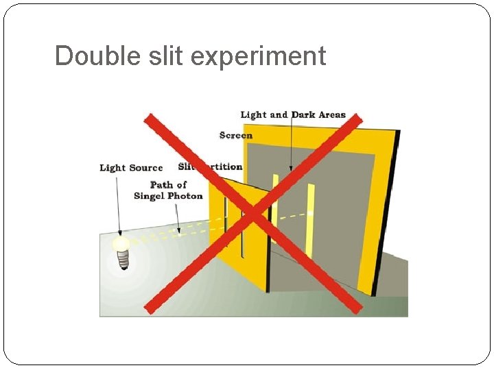 Double slit experiment 