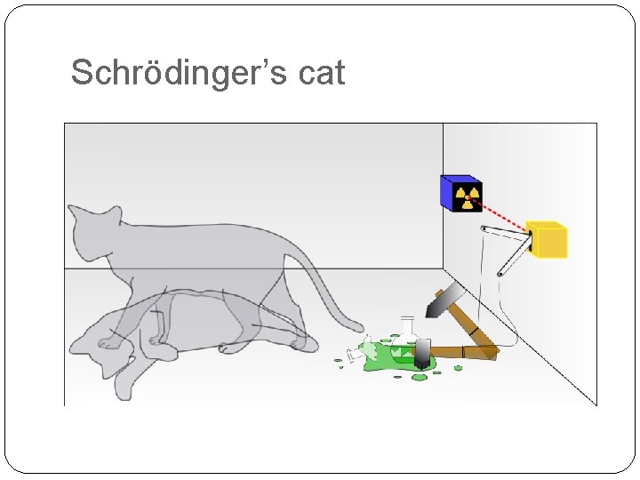 Schrödinger’s cat 