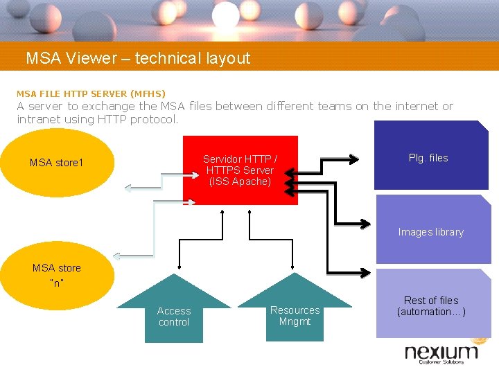 MSA Viewer – technical layout MSA FILE HTTP SERVER (MFHS) A server to exchange