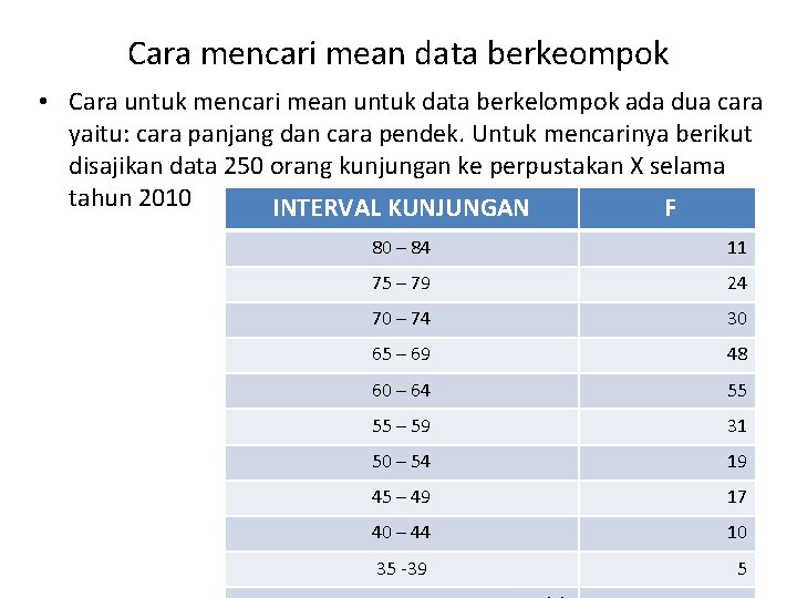 Cara mencari mean data berkeompok • Cara untuk mencari mean untuk data berkelompok ada