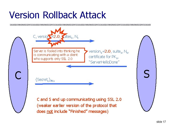 Version Rollback Attack C, versionc=2. 0, suitesc, Nc Server is fooled into thinking he