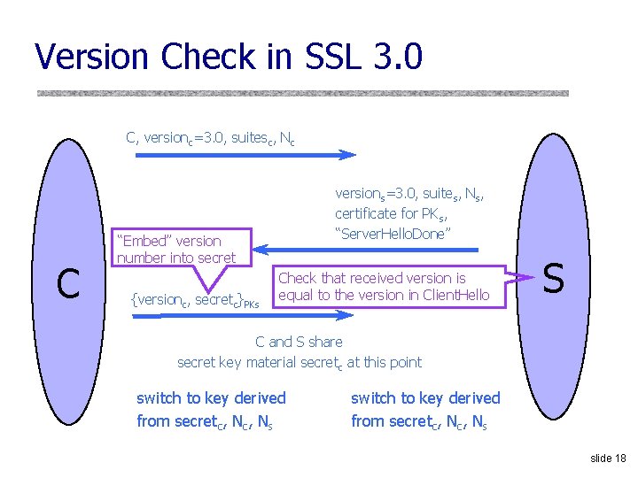 Version Check in SSL 3. 0 C, versionc=3. 0, suitesc, Nc C versions=3. 0,