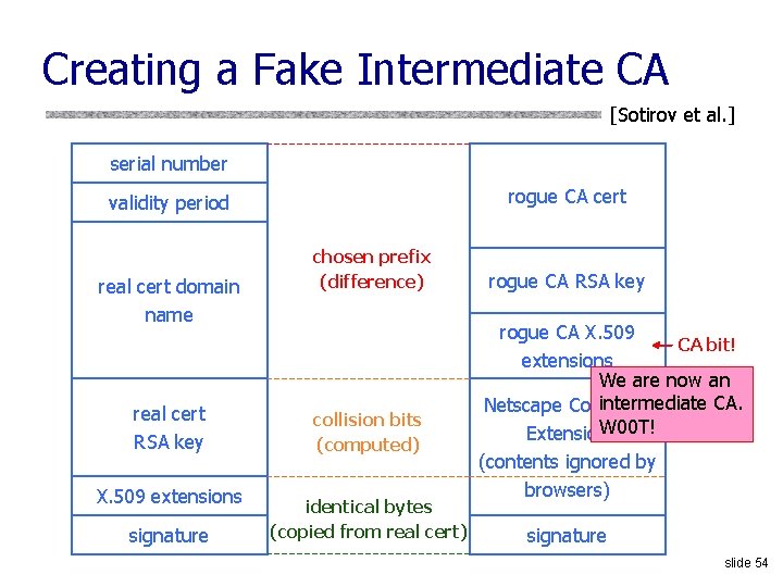 Creating a Fake Intermediate CA [Sotirov et al. ] serial number rogue CA cert