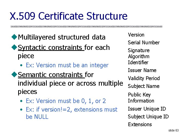 X. 509 Certificate Structure u. Multilayered structured data u. Syntactic constraints for each piece