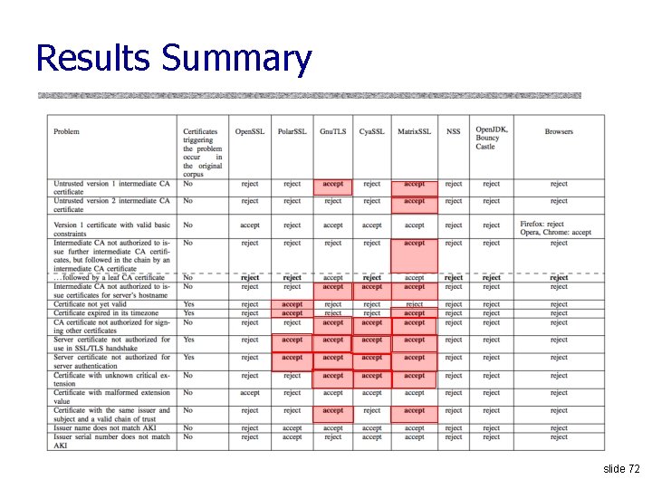 Results Summary slide 72 