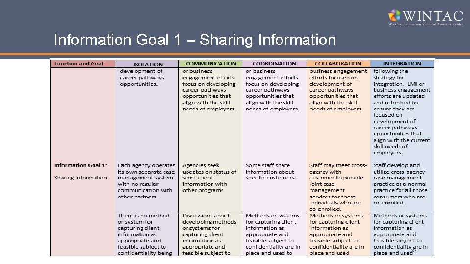Information Goal 1 – Sharing Information 33 