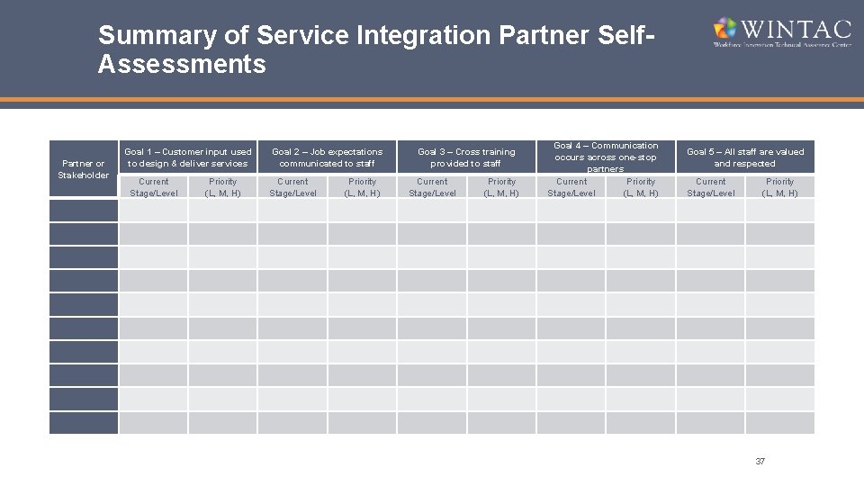 Appendix H Summary of Service Integration Partner Self. Assessments Partner or Stakeholder Goal 1
