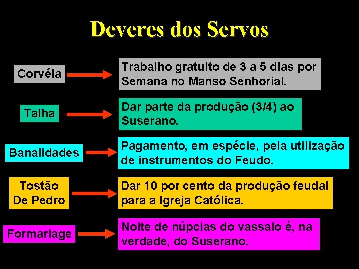 Deveres dos Servos Corvéia Talha Banalidades Tostão De Pedro Formariage Trabalho gratuito de 3