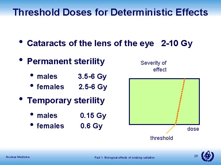 Threshold Doses for Deterministic Effects • Cataracts of the lens of the eye 2