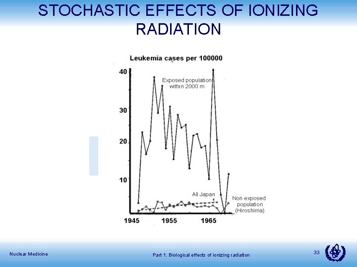 STOCHASTIC EFFECTS OF IONIZING RADIATION Nuclear Medicine Part 1. Biological effects of ionizing radiation