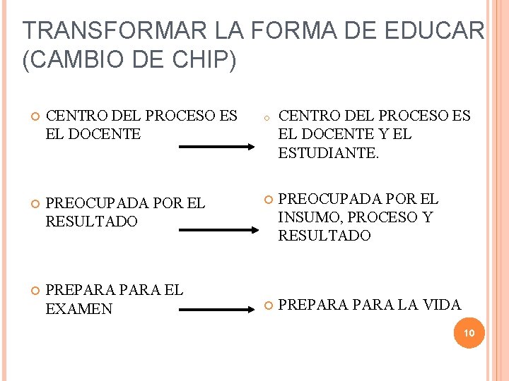 TRANSFORMAR LA FORMA DE EDUCAR (CAMBIO DE CHIP) CENTRO DEL PROCESO ES EL DOCENTE