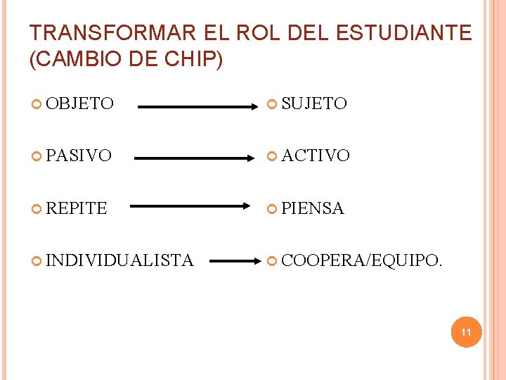 TRANSFORMAR EL ROL DEL ESTUDIANTE (CAMBIO DE CHIP) OBJETO SUJETO PASIVO ACTIVO REPITE PIENSA