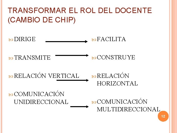 TRANSFORMAR EL ROL DEL DOCENTE (CAMBIO DE CHIP) DIRIGE FACILITA TRANSMITE CONSTRUYE RELACIÓN VERTICAL