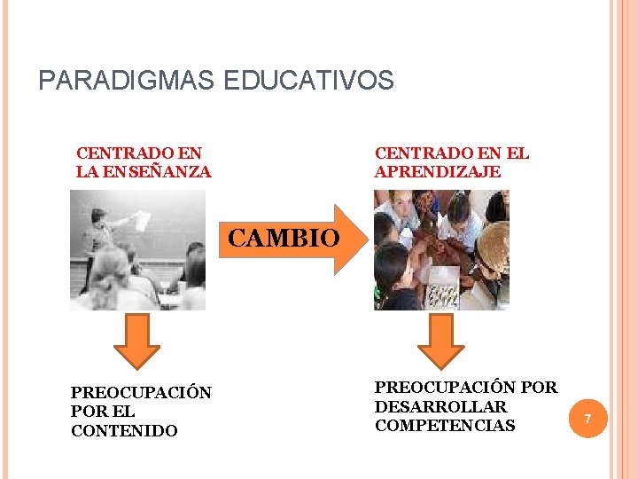 PARADIGMAS EDUCATIVOS CENTRADO EN LA ENSEÑANZA CENTRADO EN EL APRENDIZAJE CAMBIO PREOCUPACIÓN POR EL