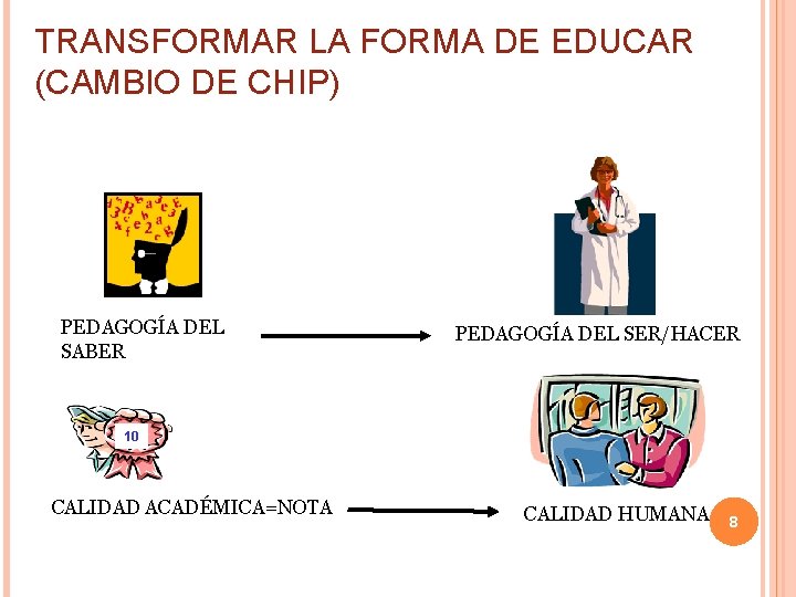 TRANSFORMAR LA FORMA DE EDUCAR (CAMBIO DE CHIP) PEDAGOGÍA DEL SABER PEDAGOGÍA DEL SER/HACER