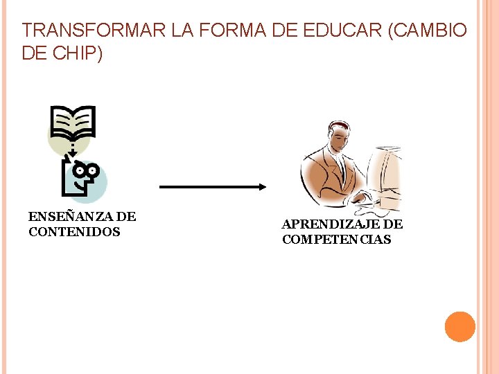 TRANSFORMAR LA FORMA DE EDUCAR (CAMBIO DE CHIP) ENSEÑANZA DE CONTENIDOS APRENDIZAJE DE COMPETENCIAS