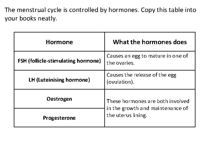 The menstrual cycle is controlled by hormones. Copy this table into your books neatly.