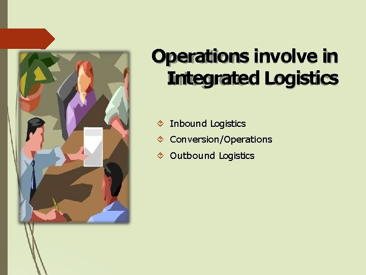 Operations involve in Integrated Logistics Inbound Logistics Conversion/Operations Outbound Logistics 