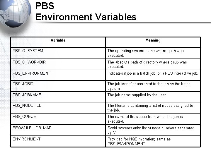 PBS Environment Variables Variable Meaning PBS_O_SYSTEM The operating system name where qsub was executed.