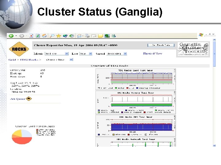 Cluster Status (Ganglia) 