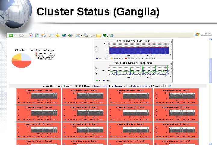 Cluster Status (Ganglia) 