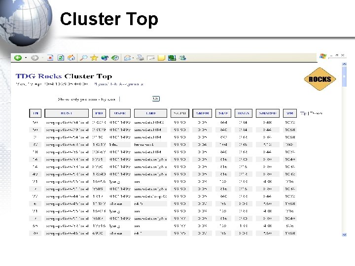 Cluster Top 
