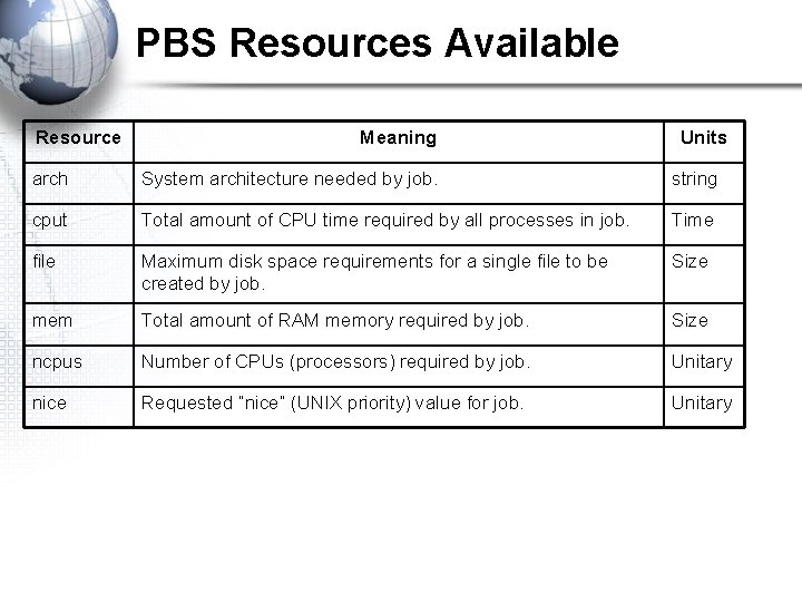 PBS Resources Available Resource Meaning Units arch System architecture needed by job. string cput