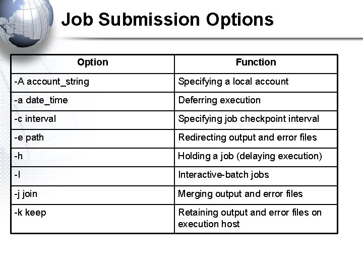 Job Submission Options Option Function -A account_string Specifying a local account -a date_time Deferring