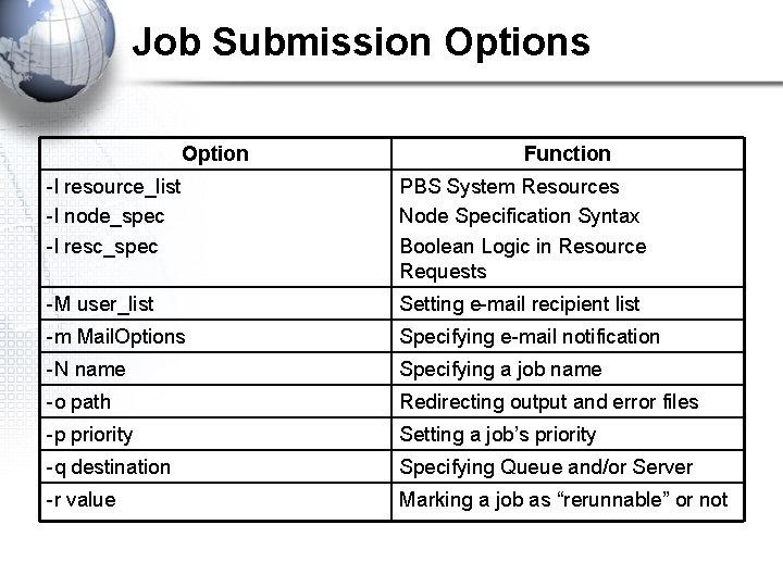 Job Submission Options Option Function -l resource_list -l node_spec -l resc_spec PBS System Resources