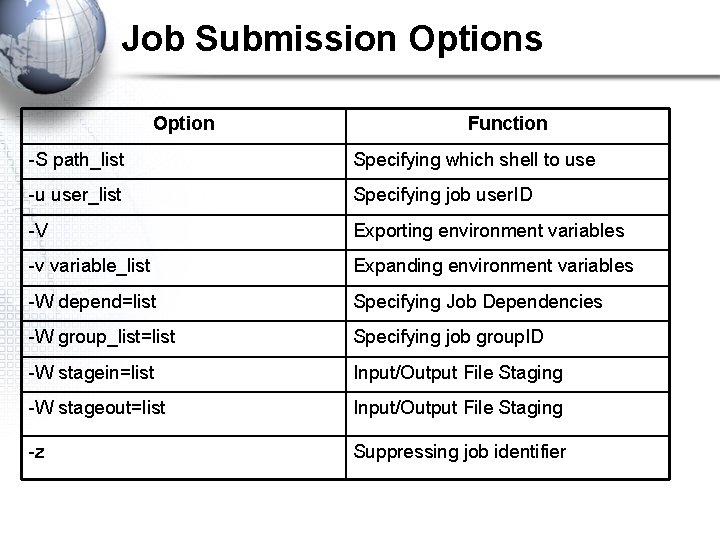 Job Submission Options Option Function -S path_list Specifying which shell to use -u user_list