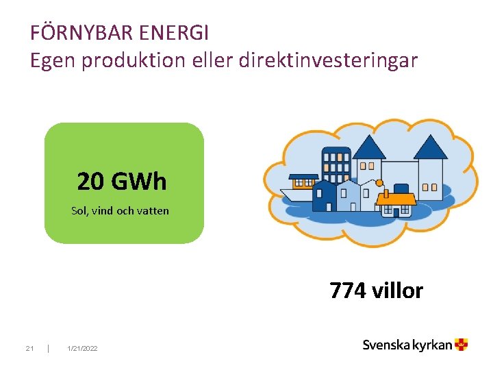 FÖRNYBAR ENERGI Egen produktion eller direktinvesteringar 20 GWh Sol, vind och vatten 774 villor