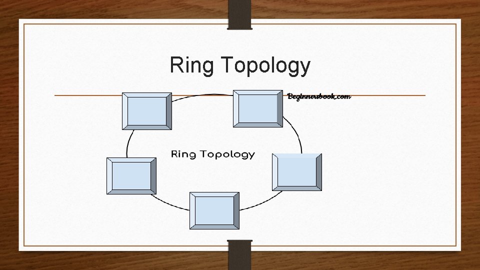 Ring Topology Ring Topology