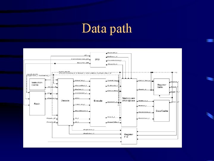 Data path 